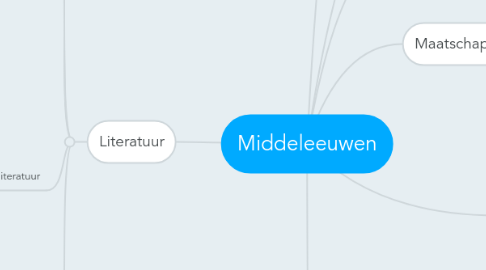 Mind Map: Middeleeuwen