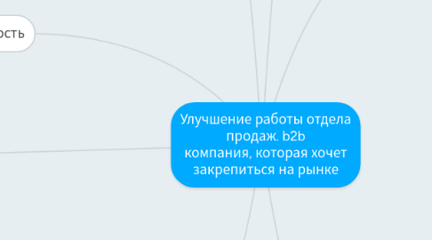 Mind Map: Улучшение работы отдела продаж. b2b компания, которая хочет закрепиться на рынке