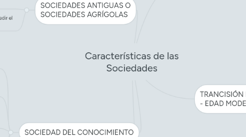 Mind Map: Características de las Sociedades