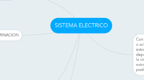 Mind Map: SISTEMA ELECTRICO