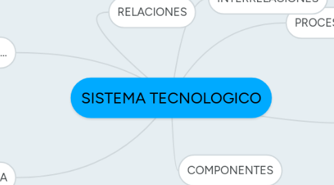 Mind Map: SISTEMA TECNOLOGICO