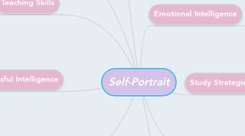 Mind Map: Self-Portrait