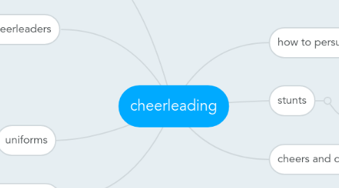 Mind Map: cheerleading