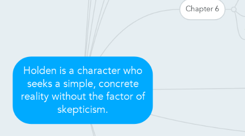 Mind Map: Holden is a character who seeks a simple, concrete reality without the factor of skepticism.