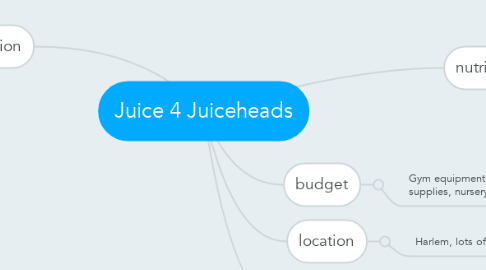 Mind Map: Juice 4 Juiceheads