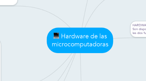 Mind Map: Hardware de las microcomputadoras