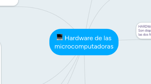 Mind Map: Hardware de las microcomputadoras