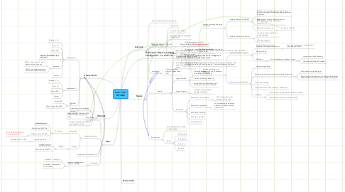 Mind Map: Intro To AI HIT3002