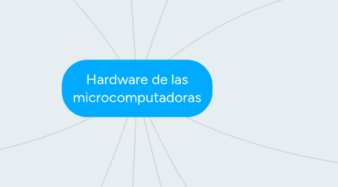 Mind Map: Hardware de las microcomputadoras