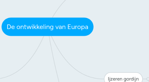 Mind Map: De ontwikkeling van Europa