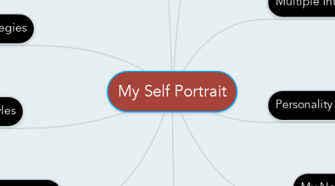 Mind Map: My Self Portrait