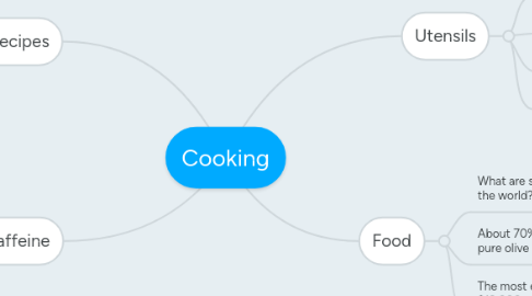 Mind Map: Cooking