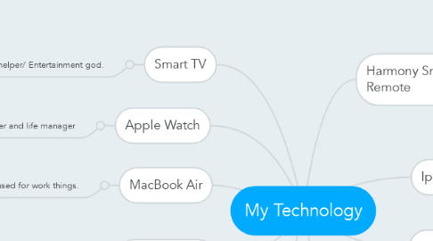 Mind Map: My Technology