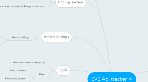 Mind Map: EVE Api tracker