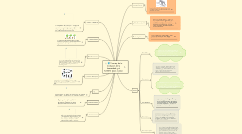 Mind Map: Teorias de la evolucion de la humanidad y el hombre paso a paso