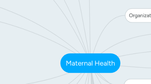 Mind Map: Maternal Health