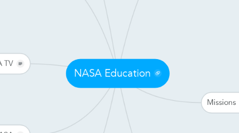 Mind Map: NASA Education