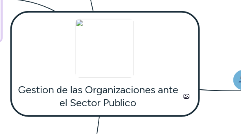 Mind Map: Gestion de las Organizaciones ante el Sector Publico