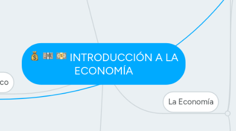 Mind Map: INTRODUCCIÓN A LA ECONOMÍA