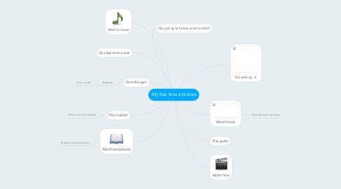 Mind Map: My free time activities