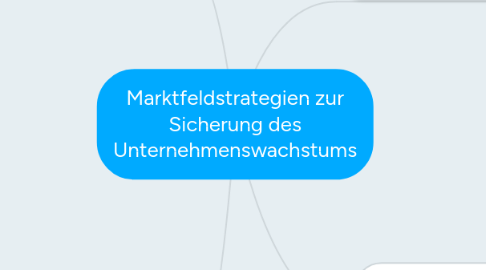 Mind Map: Marktfeldstrategien zur Sicherung des Unternehmenswachstums