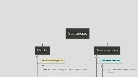 Mind Map: Sustancias