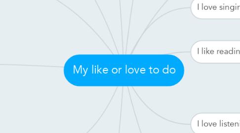 Mind Map: My like or love to do