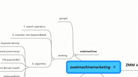 Mind Map: zoekmachinemarketing