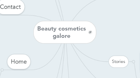 Mind Map: Beauty cosmetics galore