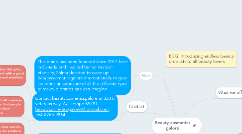 Mind Map: Beauty cosmetics galore