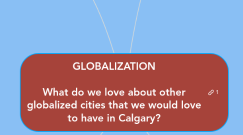 Mind Map: GLOBALIZATION  What do we love about other globalized cities that we would love to have in Calgary?