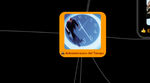 Mind Map: Administracion del Tiempo