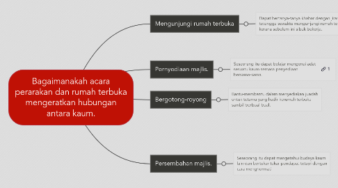 Mind Map: Bagaimanakah acara perarakan dan rumah terbuka mengeratkan hubungan antara kaum.