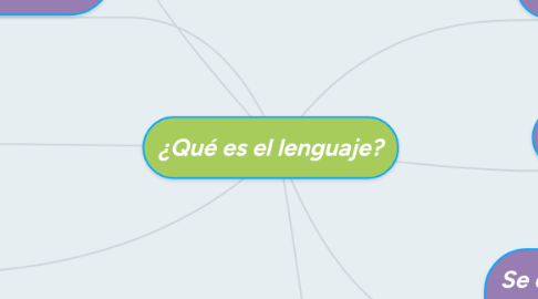 Mind Map: ¿Qué es el lenguaje?