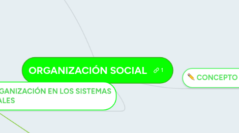 Mind Map: ORGANIZACIÓN SOCIAL