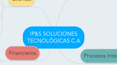 Mind Map: IP&S SOLUCIONES TECNOLÓGICAS C.A