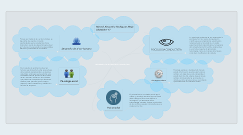 Mind Map: DESARROLLO HISTORICO DE LA PSICOLOGIA