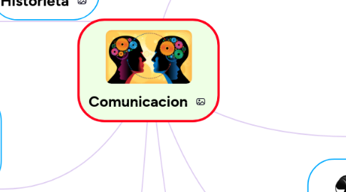 Mind Map: Comunicacion