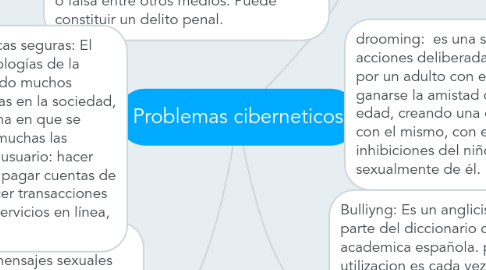 Mind Map: Problemas ciberneticos