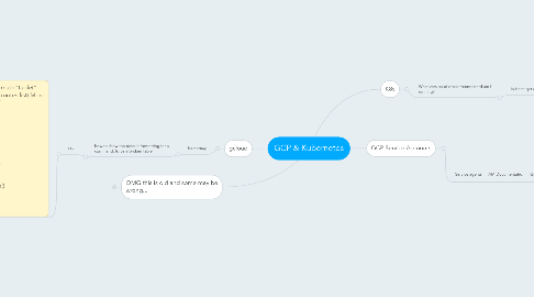 Mind Map: GCP & Kubernetes