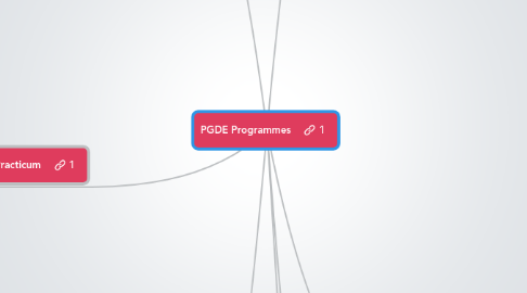 Mind Map: PGDE Programmes