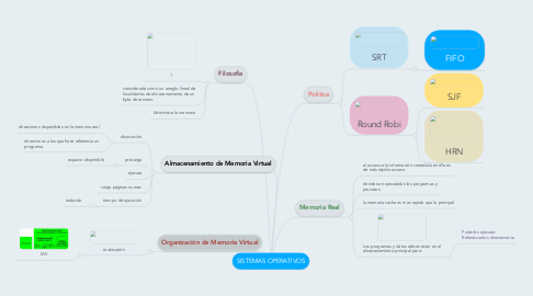 Mind Map: SISTEMAS OPERATIVOS