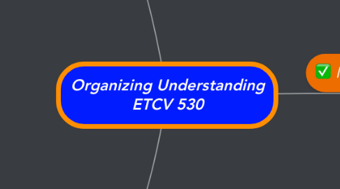 Mind Map: Organizing Understanding ETCV 530