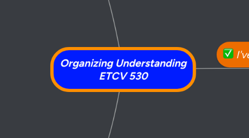 Mind Map: Organizing Understanding ETCV 530