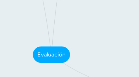 Mind Map: Evaluación