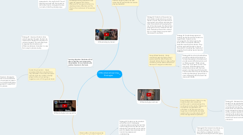 Mind Map: Differentiated Learning Strategies
