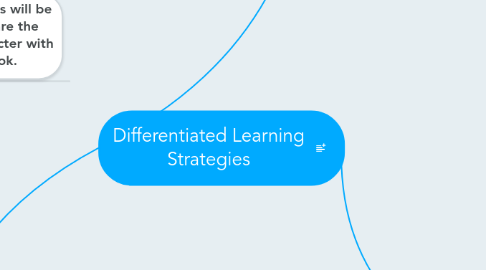 Mind Map: Differentiated Learning Strategies