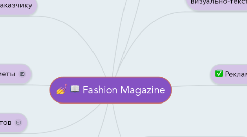 Mind Map: Fashion Magazine