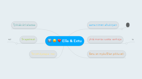 Mind Map: Ella & Eetu