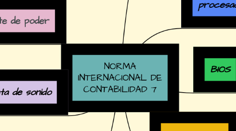 Mind Map: NORMA INTERNACIONAL DE CONTABILIDAD 7